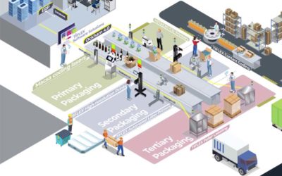 Services et solutions sur mesure