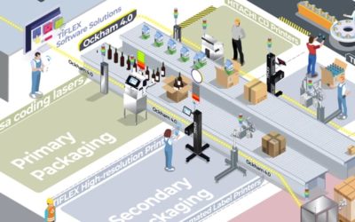 Comment gérer la production à distance en temps de crise