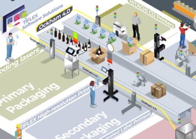 Comment gérer la production à distance en temps de crise